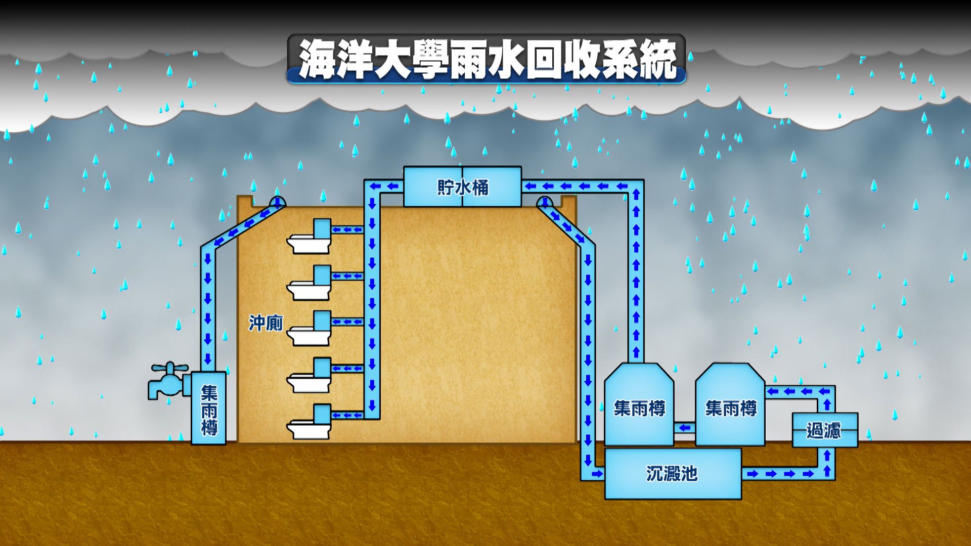 打造城市水庫 我們的島