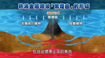 認識海底黑煙囪