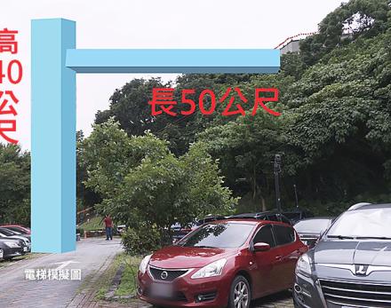 規劃公司提出改從停車場設置電梯的方案。我們的島模擬圖