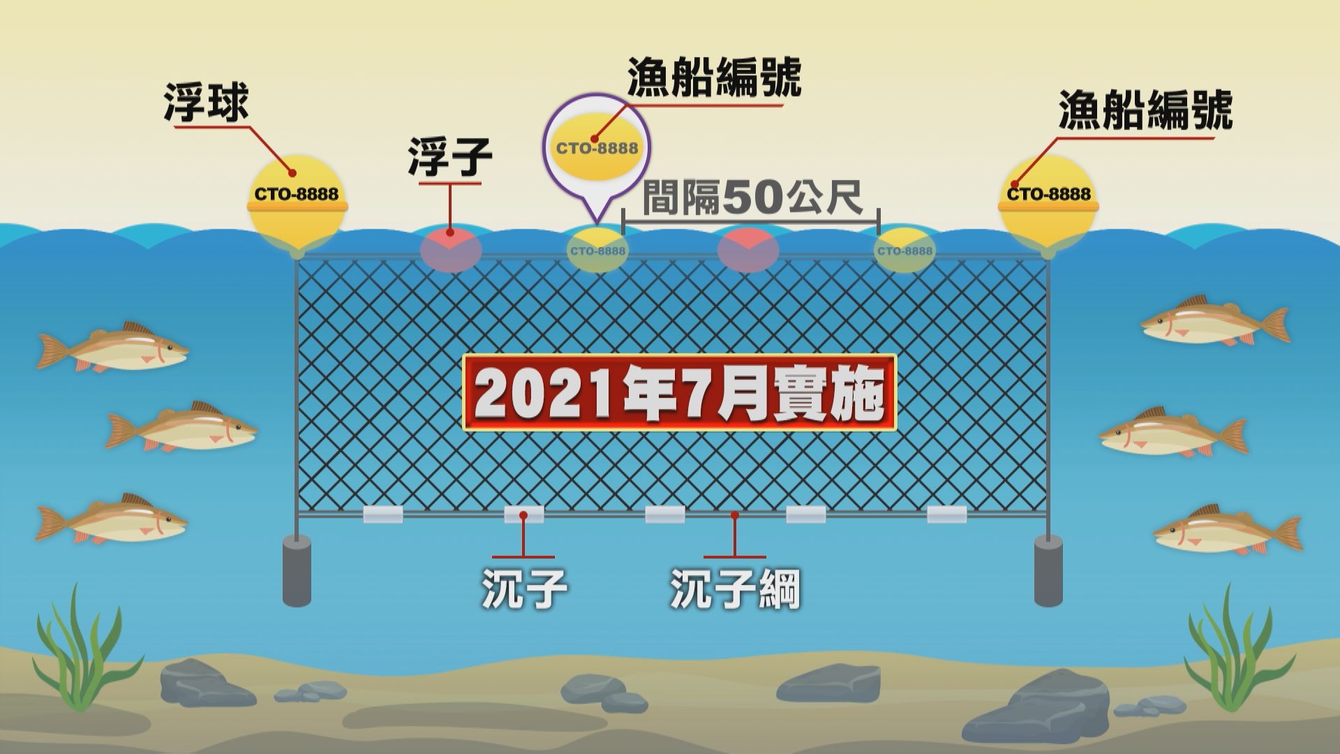 管不住的漁網│海中漂流成生態殺手 | 我們的島